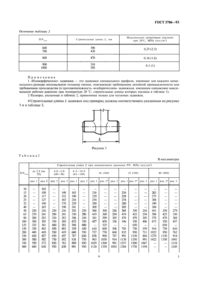 ГОСТ 3706-93