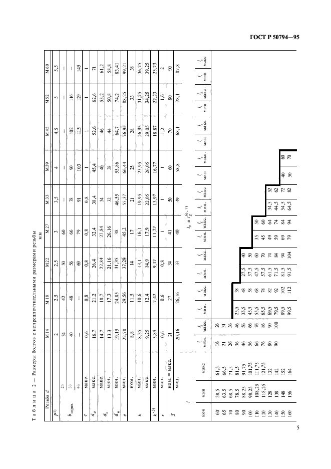 ГОСТ Р 50794-95