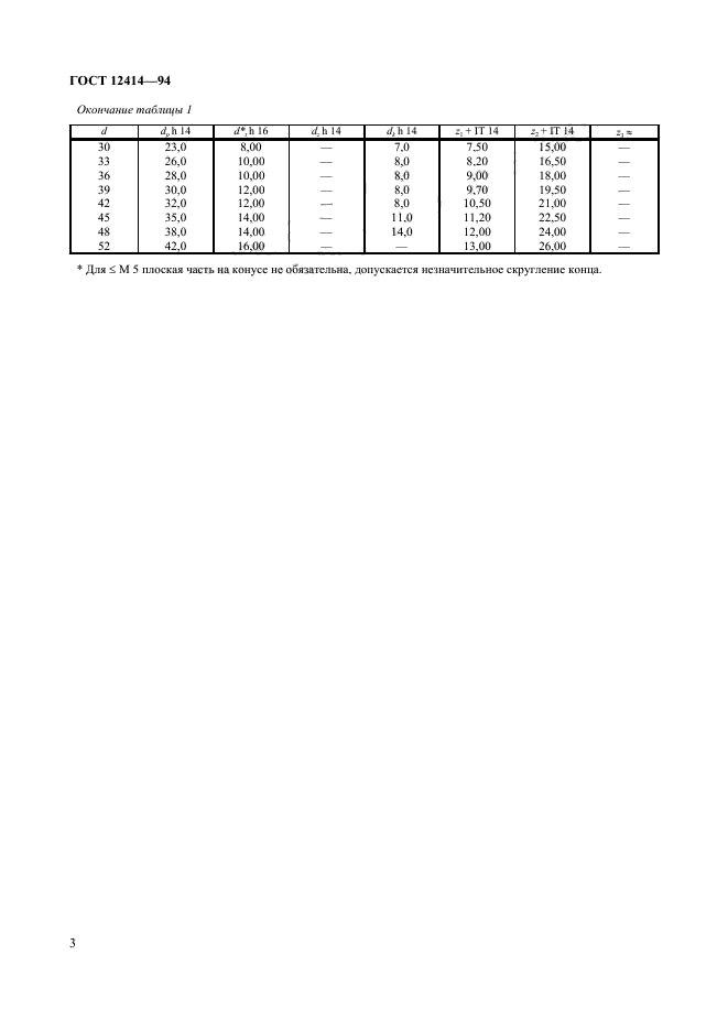 ГОСТ 12414-94