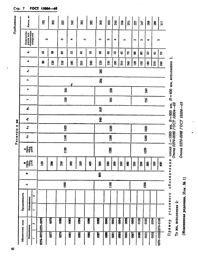 ГОСТ 15004-69