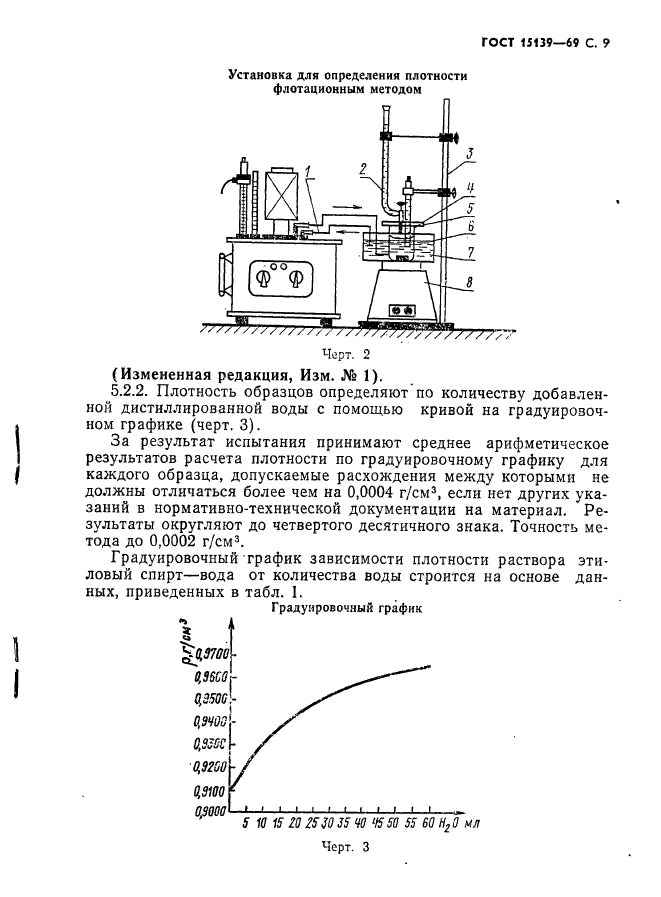 ГОСТ 15139-69