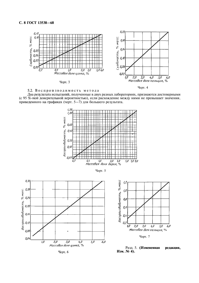 ГОСТ 13538-68