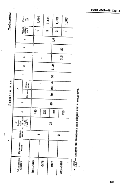 ГОСТ 4743-68