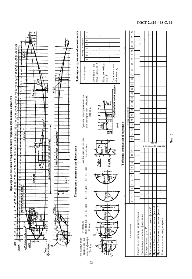 ГОСТ 2.419-68