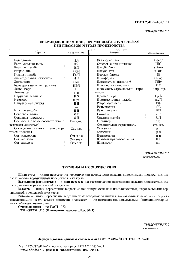 ГОСТ 2.419-68