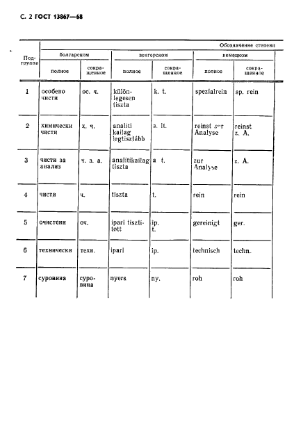 ГОСТ 13867-68