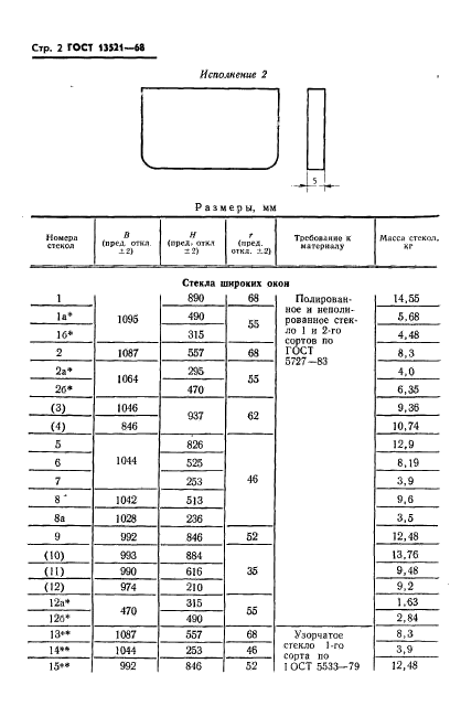 ГОСТ 13521-68