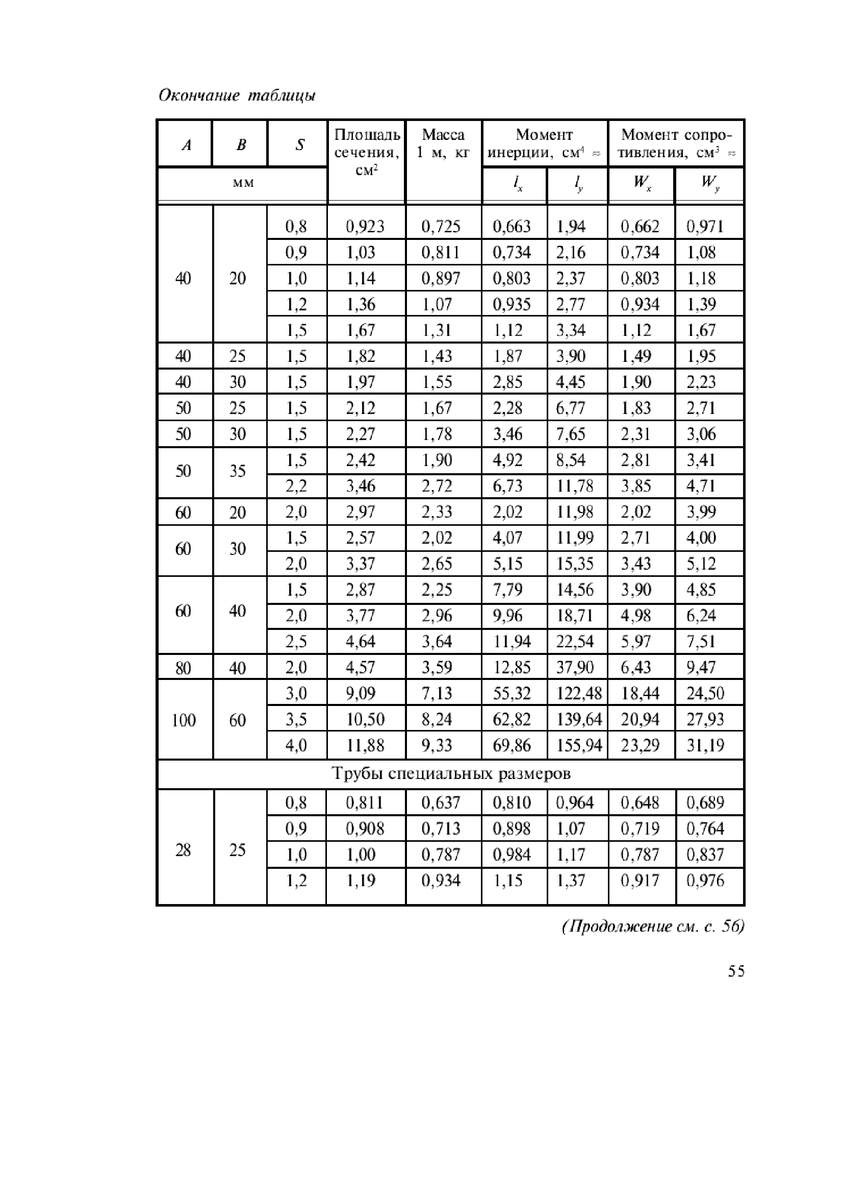 ГОСТ 8645-68