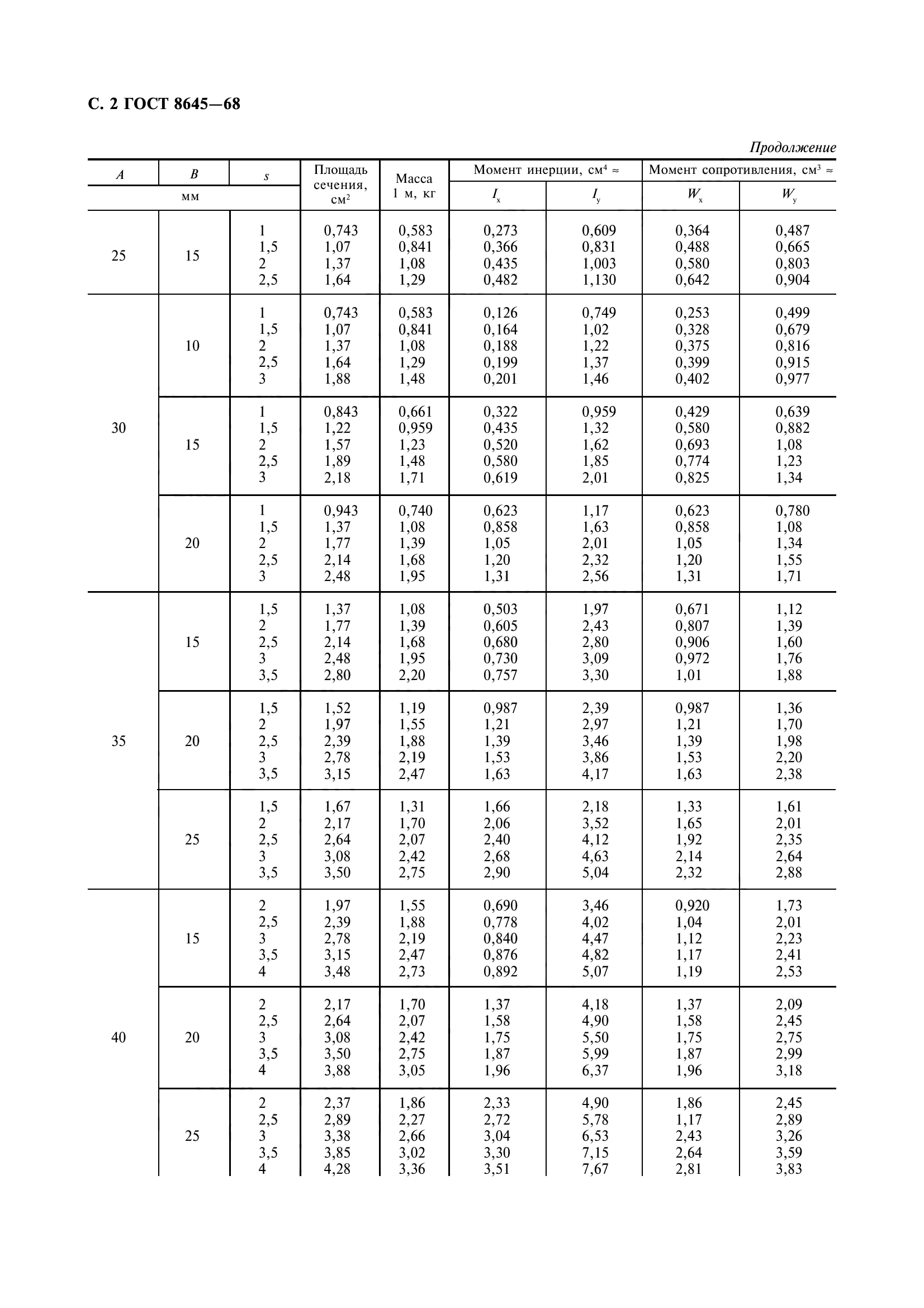 ГОСТ 8645-68