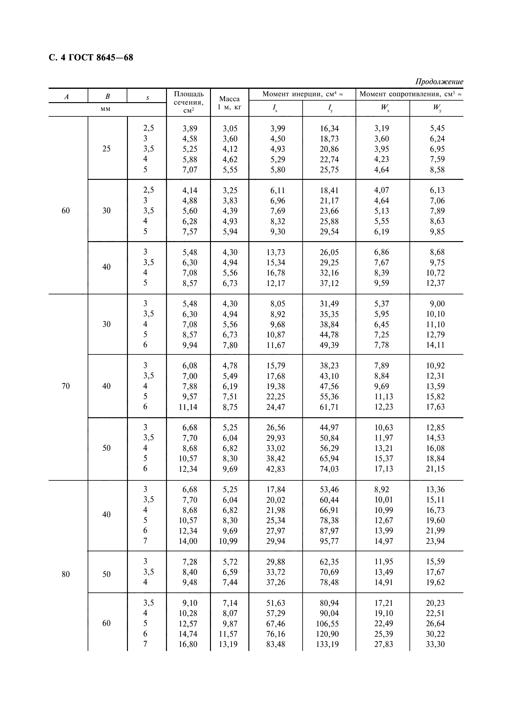 ГОСТ 8645-68