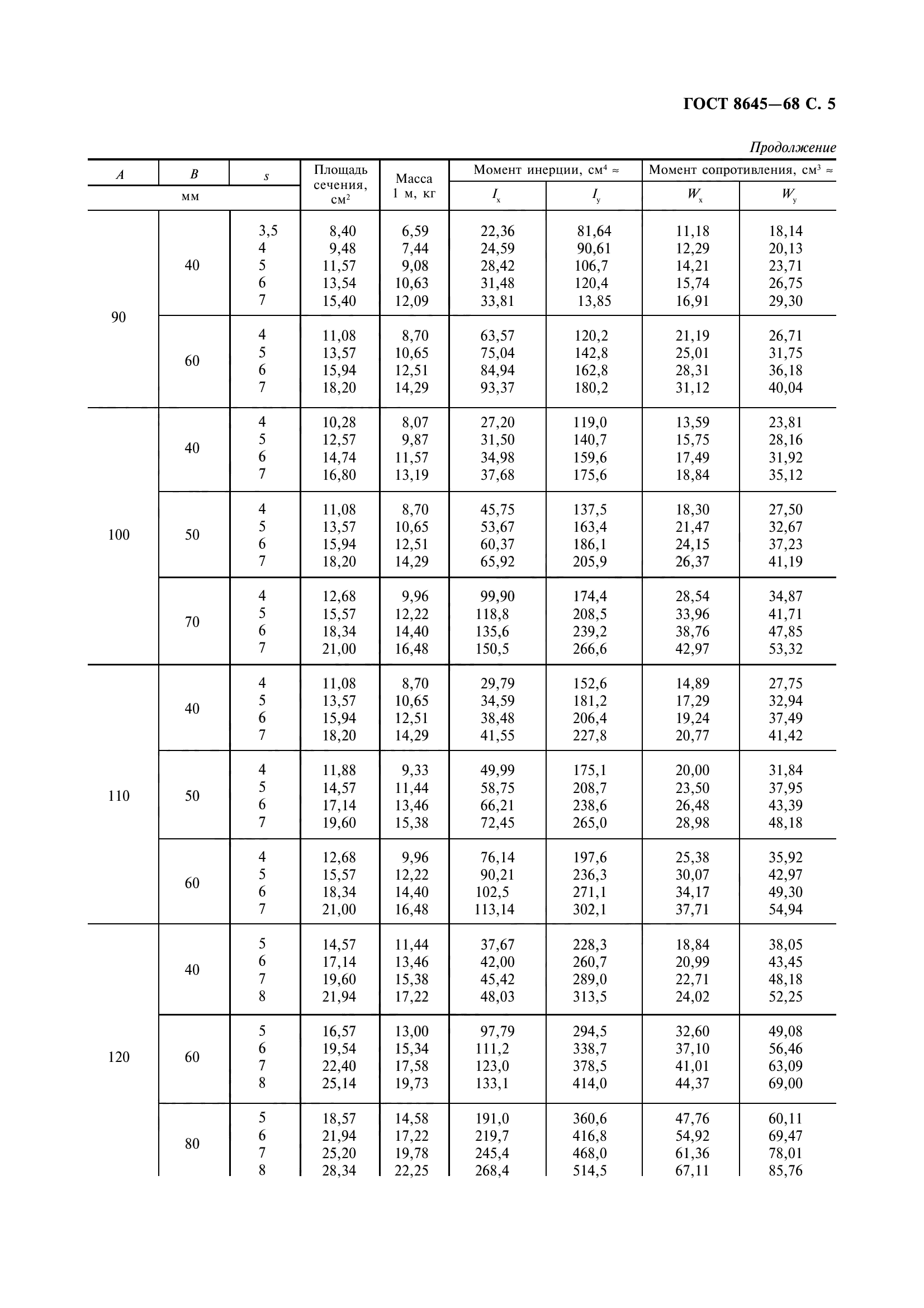 ГОСТ 8645-68