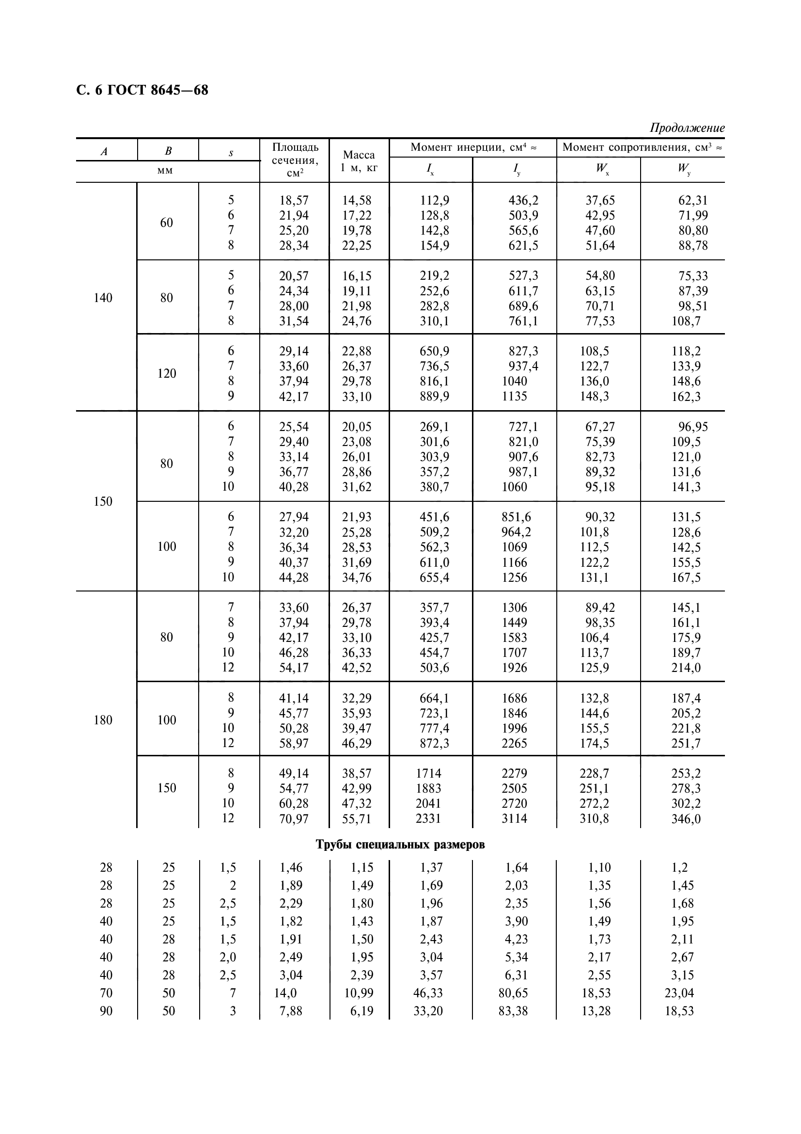 ГОСТ 8645-68