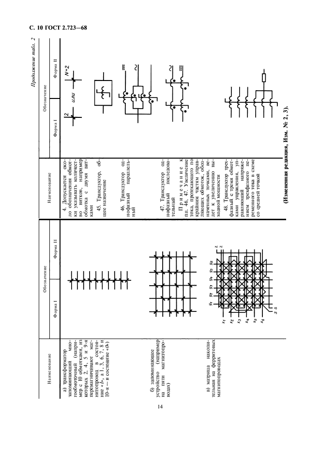 ГОСТ 2.723-68