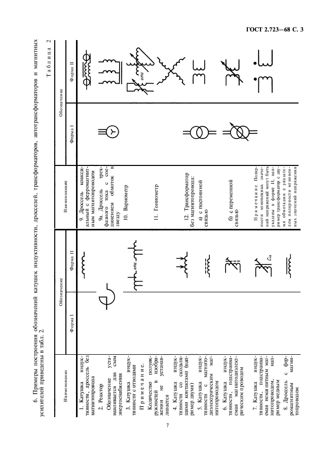 ГОСТ 2.723-68