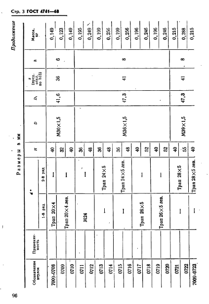 ГОСТ 4741-68