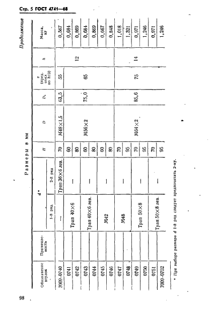 ГОСТ 4741-68