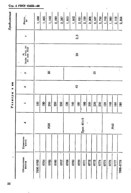 ГОСТ 13432-68