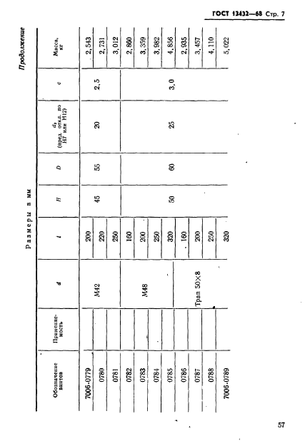 ГОСТ 13432-68