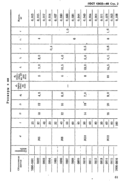 ГОСТ 13433-68