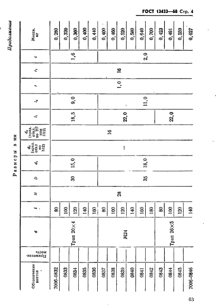 ГОСТ 13433-68