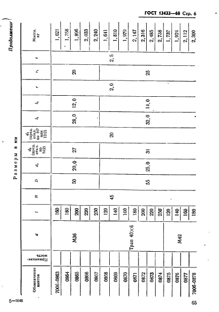 ГОСТ 13433-68