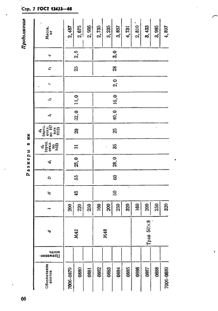 ГОСТ 13433-68