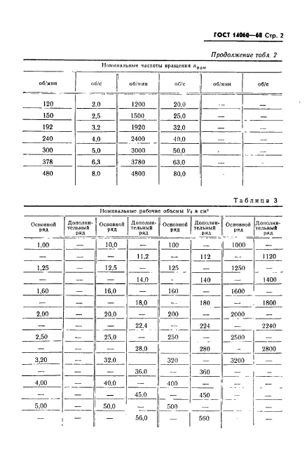 ГОСТ 14060-68