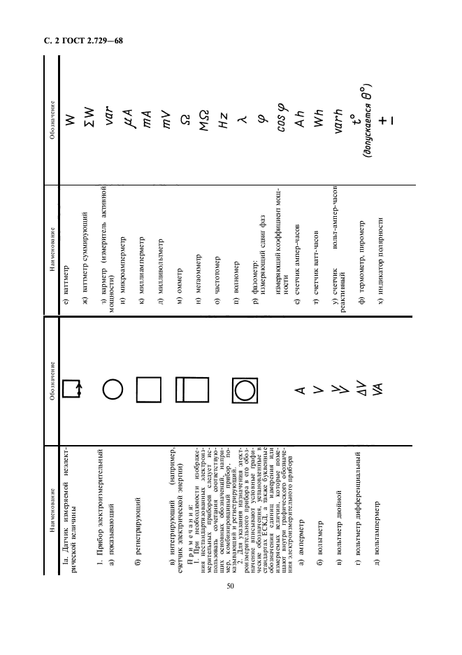 ГОСТ 2.729-68