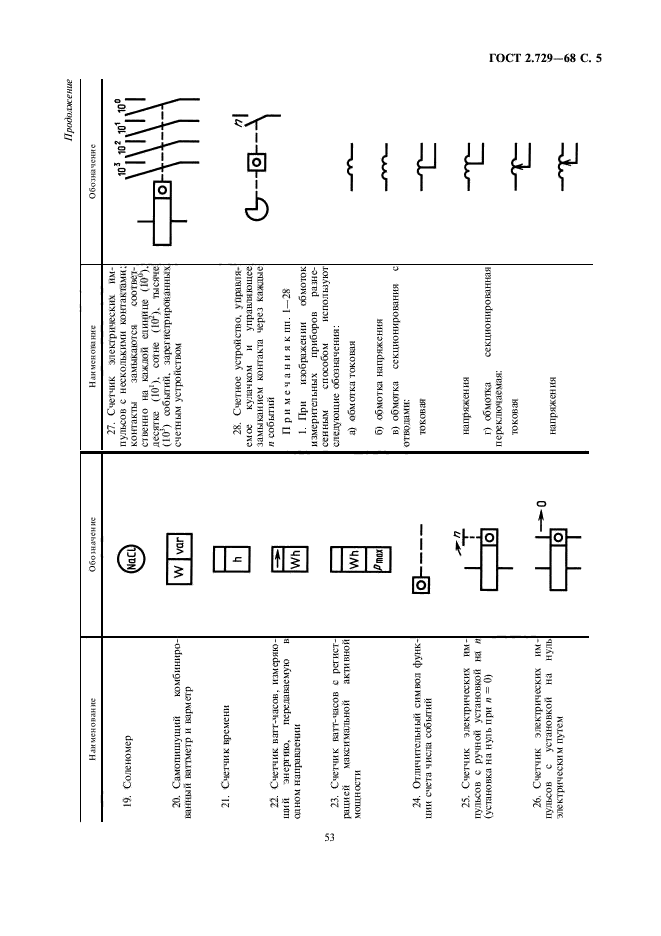 ГОСТ 2.729-68