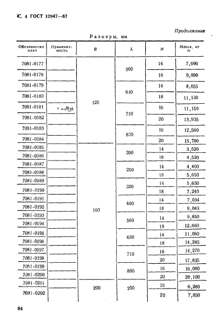 ГОСТ 12947-67