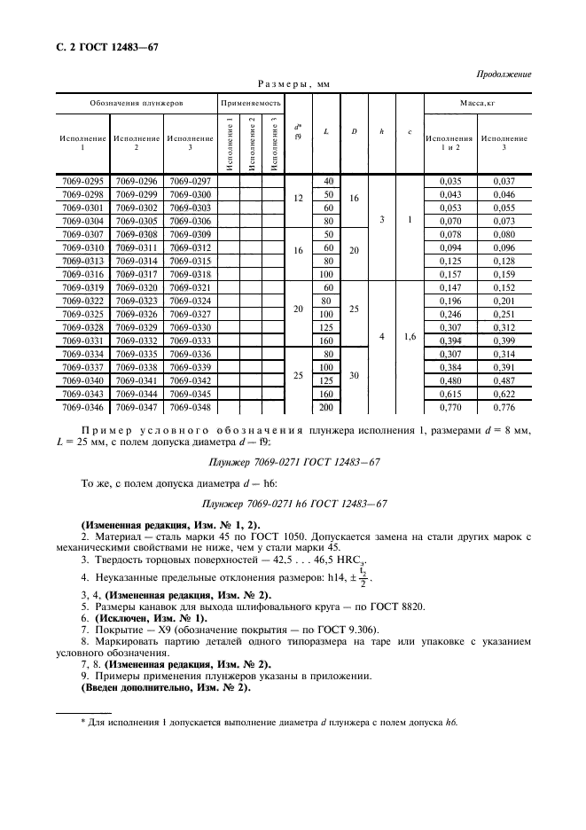 ГОСТ 12483-67