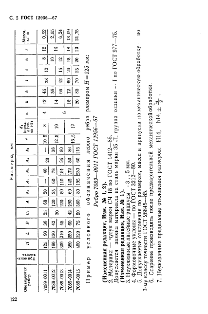 ГОСТ 12956-67