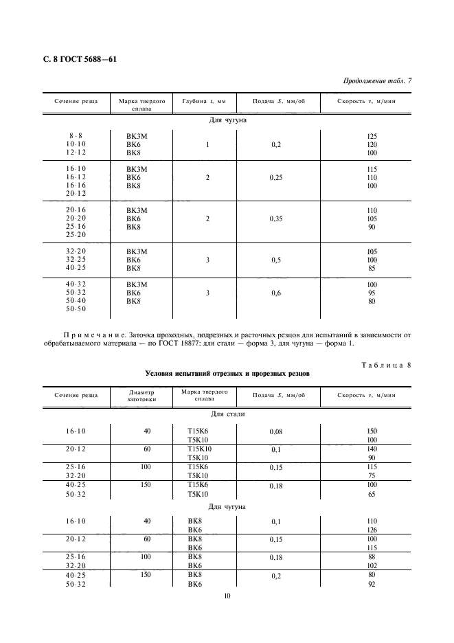 ГОСТ 5688-61