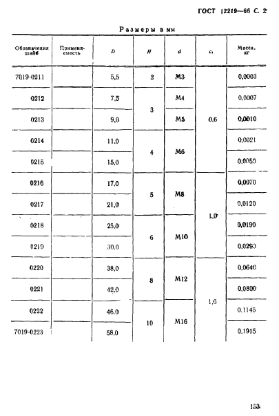 ГОСТ 12219-66