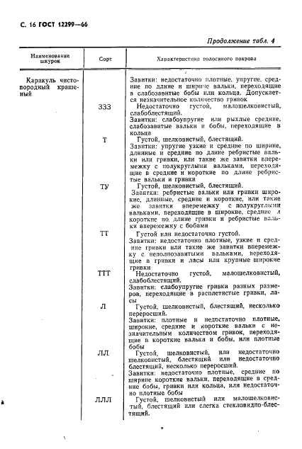 ГОСТ 12299-66