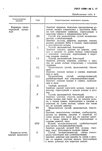 ГОСТ 12299-66