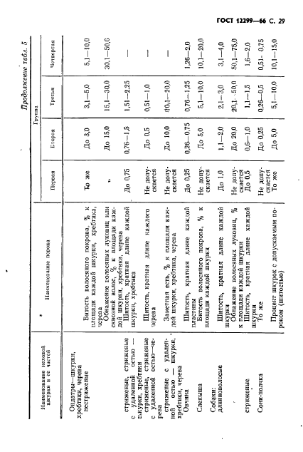 ГОСТ 12299-66