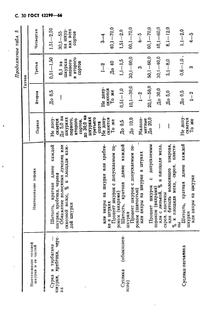 ГОСТ 12299-66