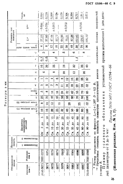 ГОСТ 12194-66