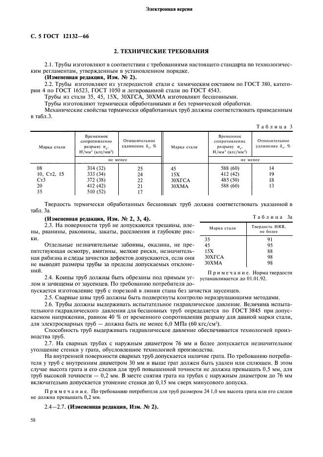 ГОСТ 12132-66