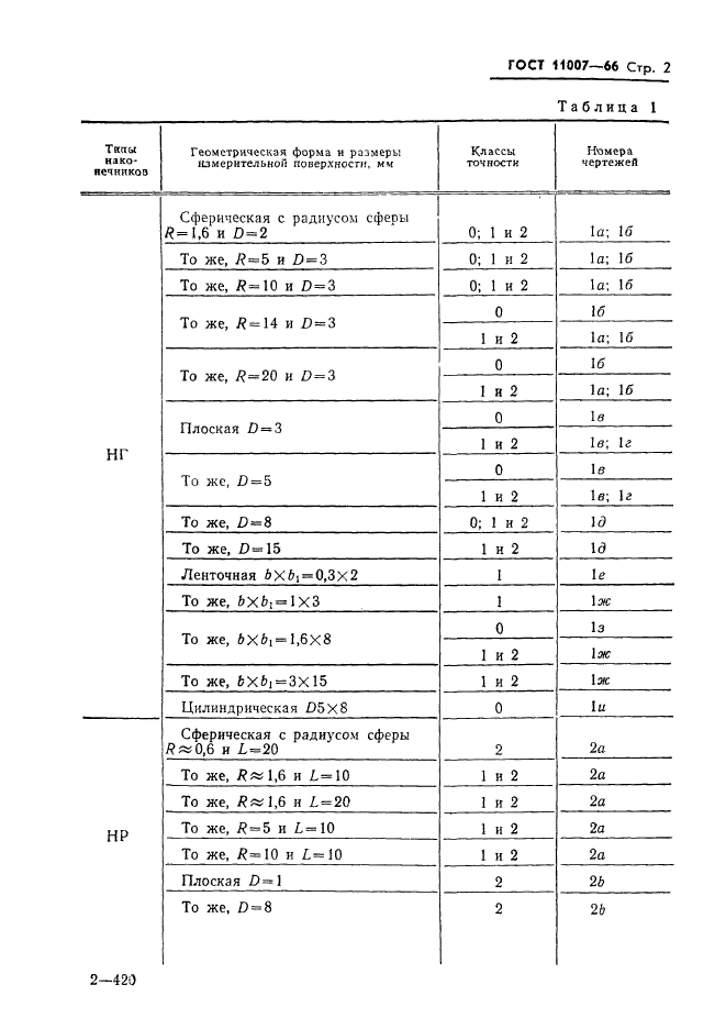 ГОСТ 11007-66