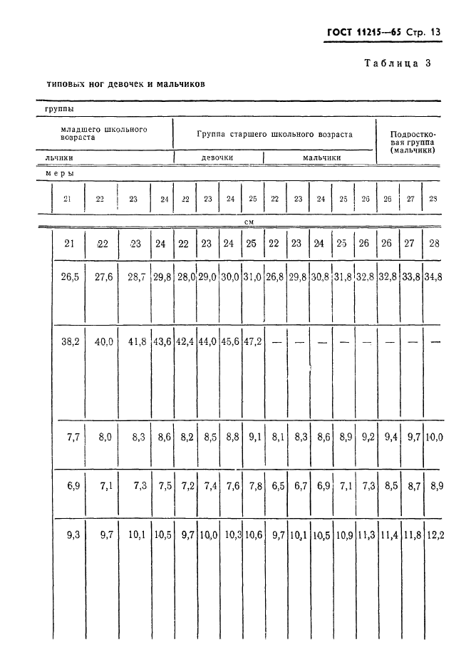 ГОСТ 11215-65