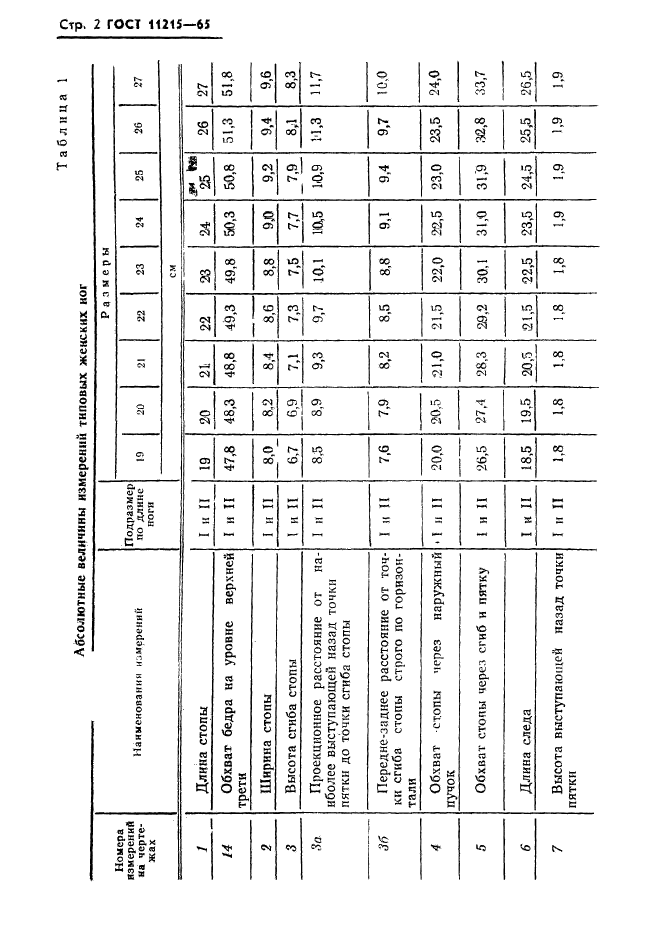 ГОСТ 11215-65