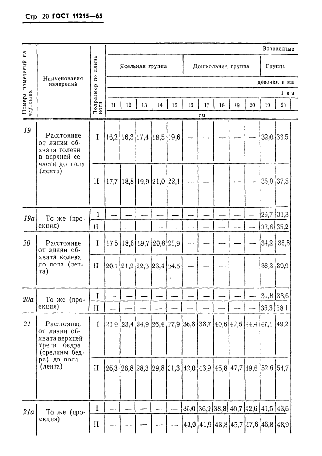 ГОСТ 11215-65