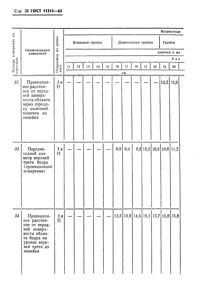 ГОСТ 11215-65