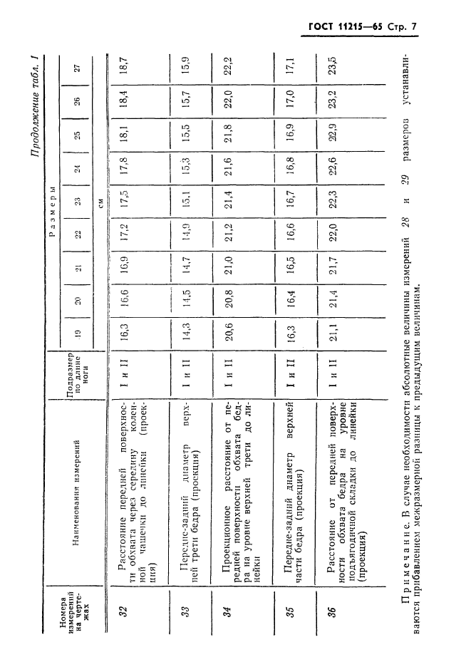 ГОСТ 11215-65