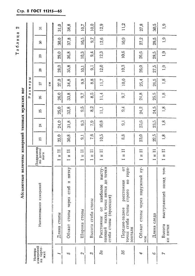 ГОСТ 11215-65