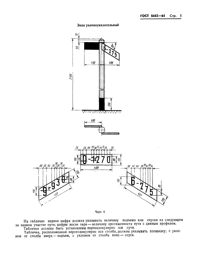 ГОСТ 8442-65