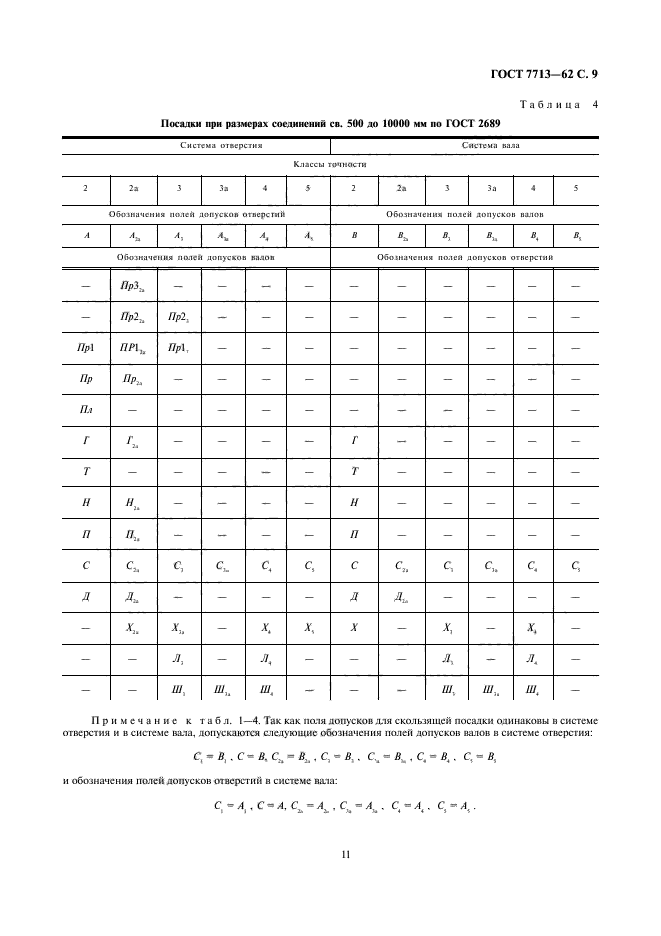 ГОСТ 7713-62