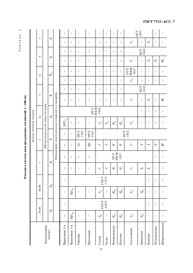 ГОСТ 7713-62